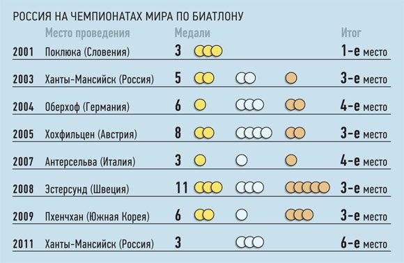 Российские биатлонистки поехали к брату Клаусу