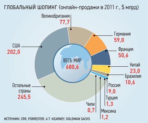 Сеть для шопоголиков