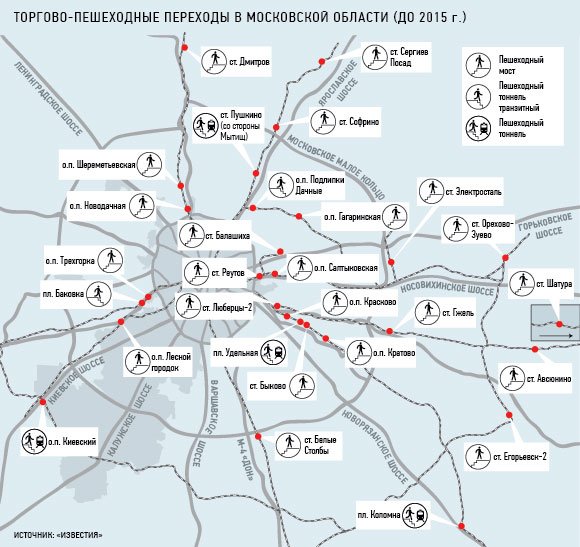 Переходы над железной дорогой в Подмосковье станут торговыми центрами