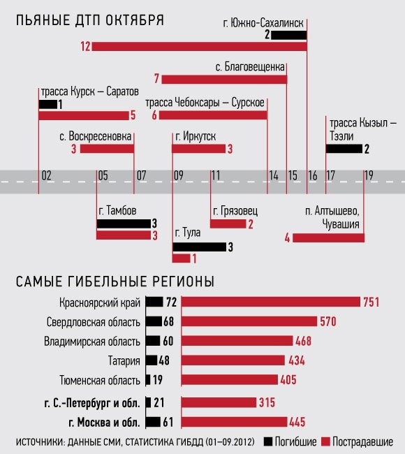 Водителей обяжут тестироваться на наркотики