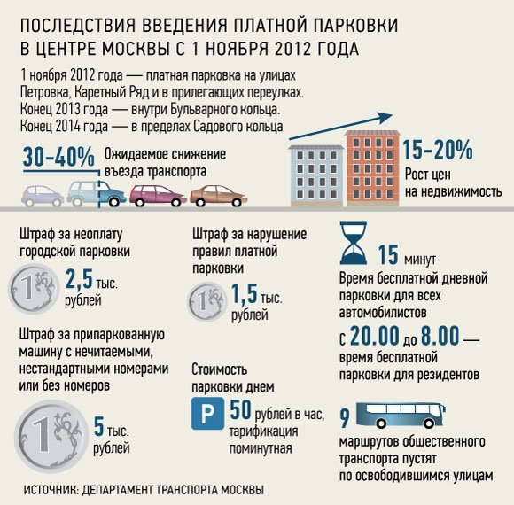 Мэрия заставит чиновников и полицейских платить за парковку