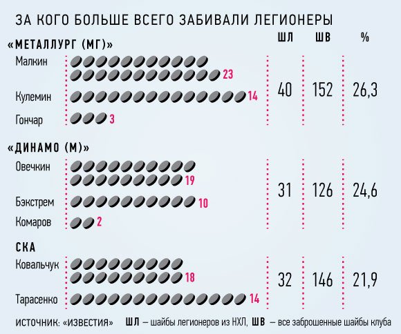 Отмена локаута за океаном грозит серьезными убытками клубам КХЛ