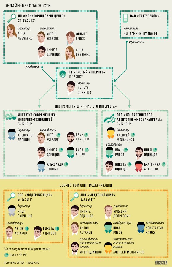 Сын Астахова приготовился зачищать Рунет