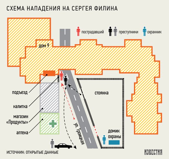 Полиция задержала подозреваемых в нападении на Сергея Филина