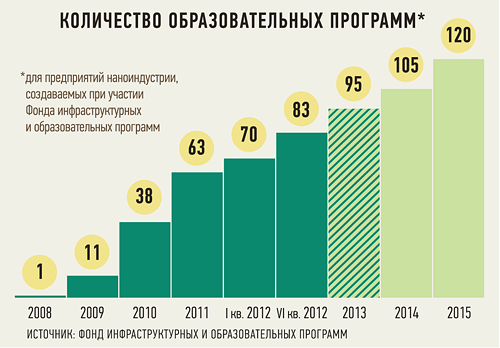 Золотой профстандарт 