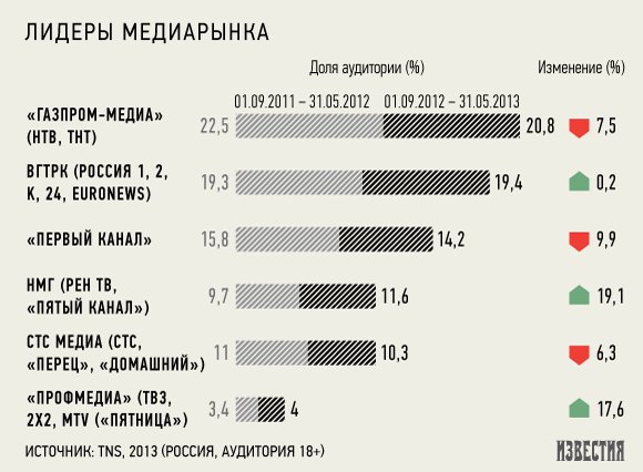 Итоги телесезона порадовали не всех