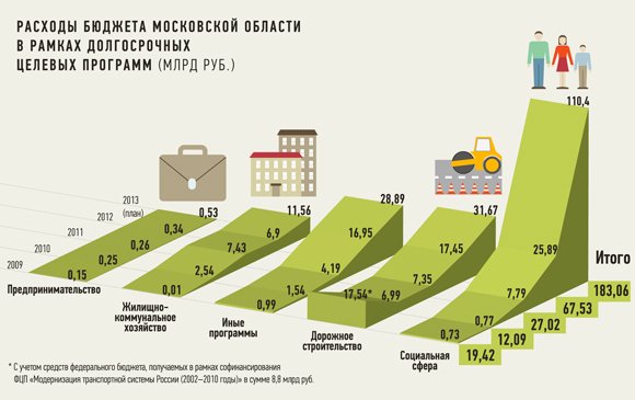 На три года вперед