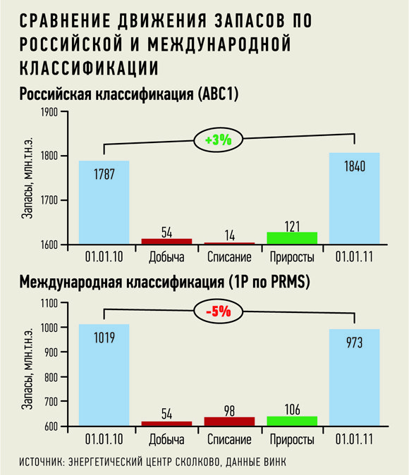 В поисках равновесия