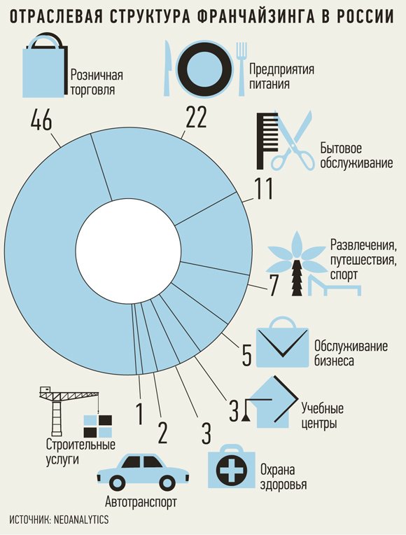 Бизнес массового спроса