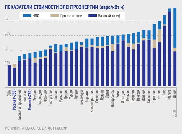 В интересах потребителя?