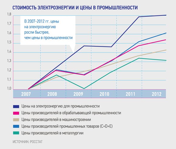 В интересах потребителя?