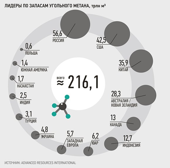 Метановая реформа