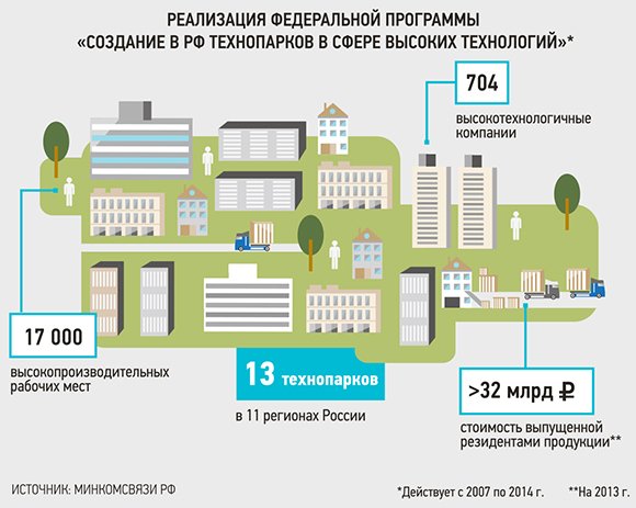 Через тернии — к технологиям?