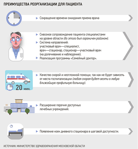 Здоровая модернизация