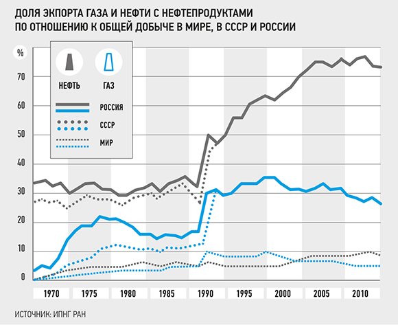 Другая география