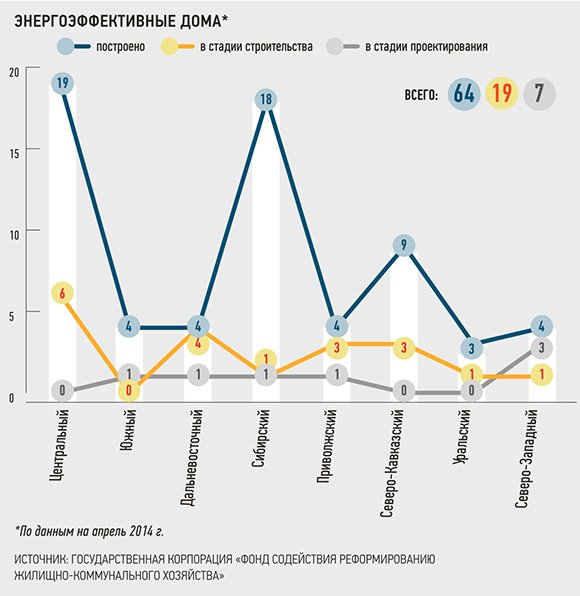 Стройка века