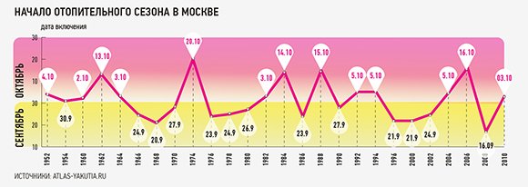 Скрытые мощности