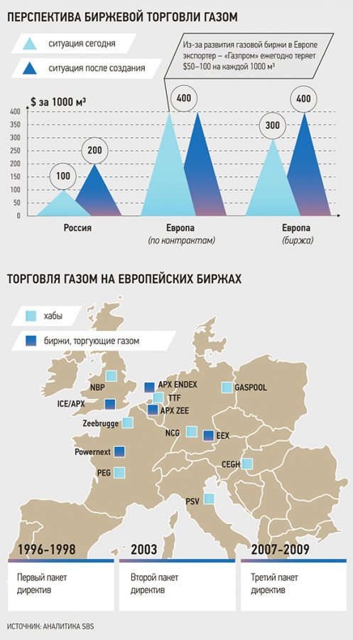 Труба зовет на биржу