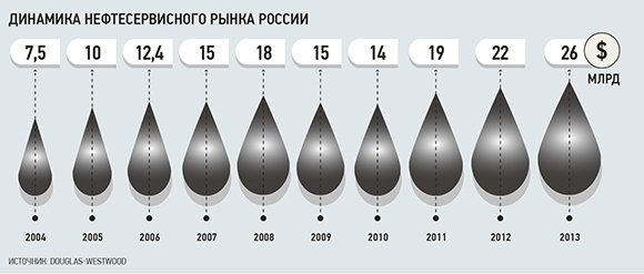 В тени баженовской свиты