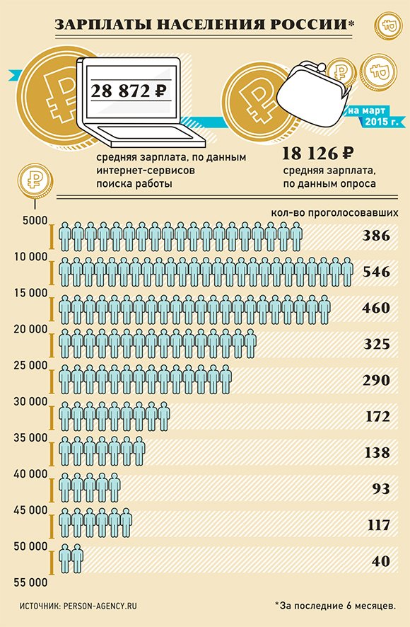 Индекс благосостояния