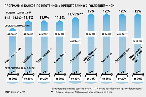 «Время покупать» еще не настало