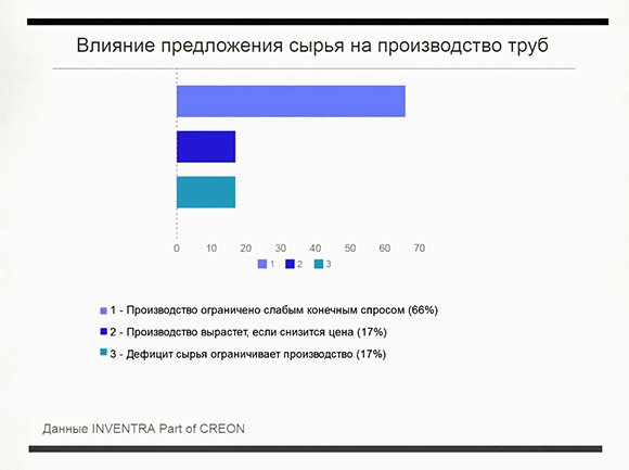 Рынок полимерных материалов: обзор 2016 года, прогнозы и перспективы