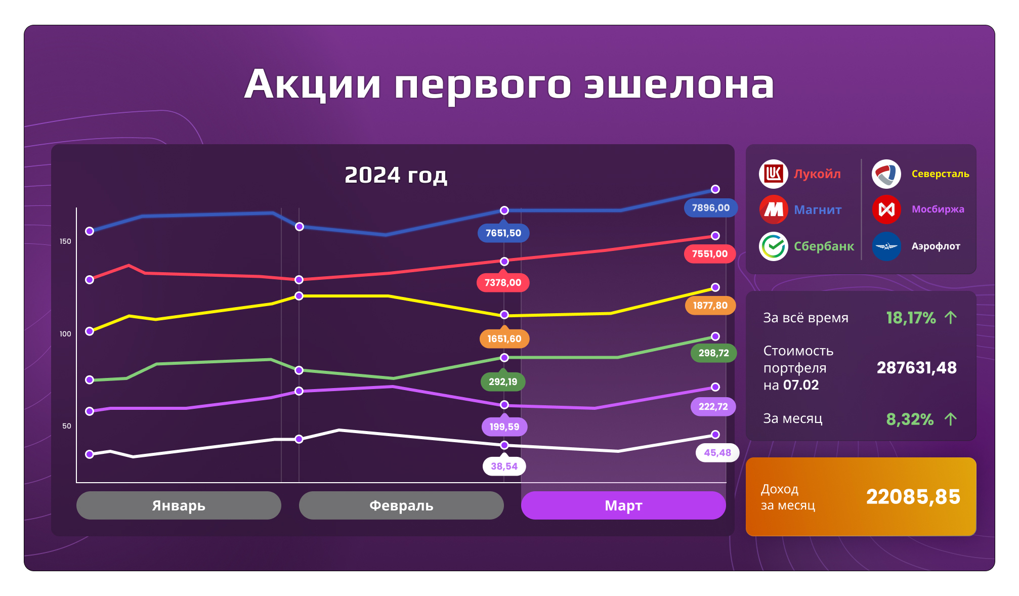 Акции первого эшелона