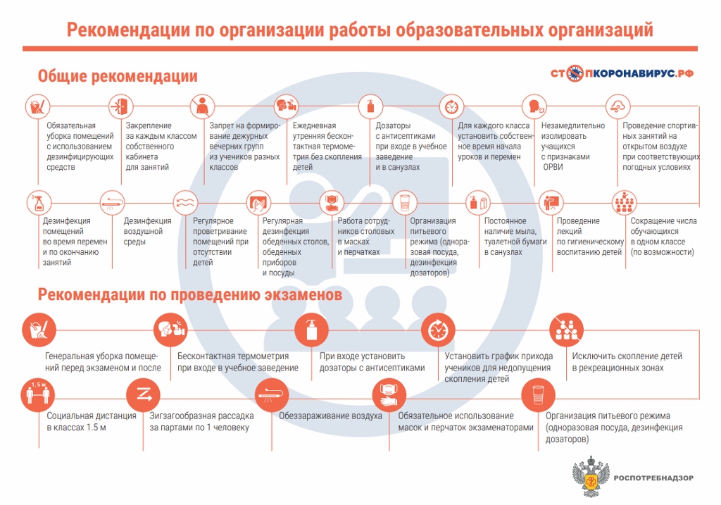 Роспотребнадзор рекомендует