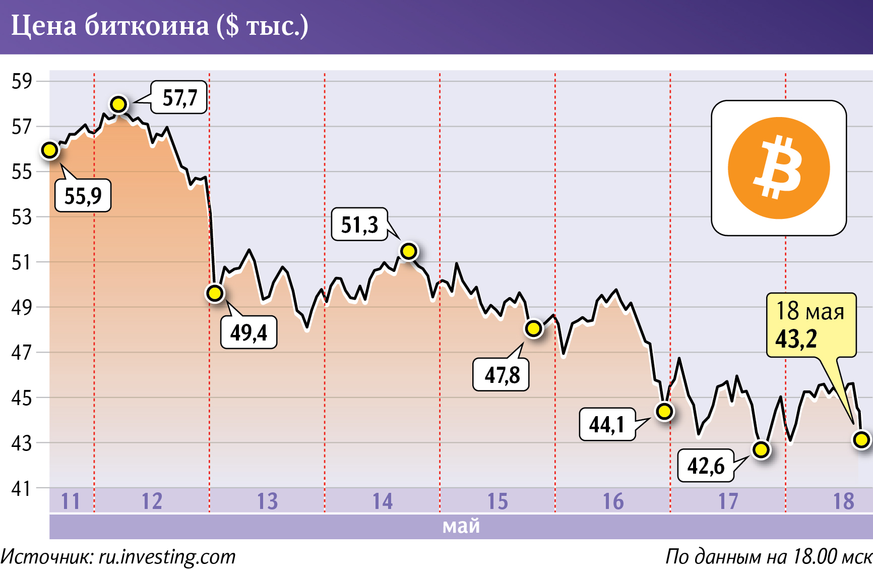 Инфографика