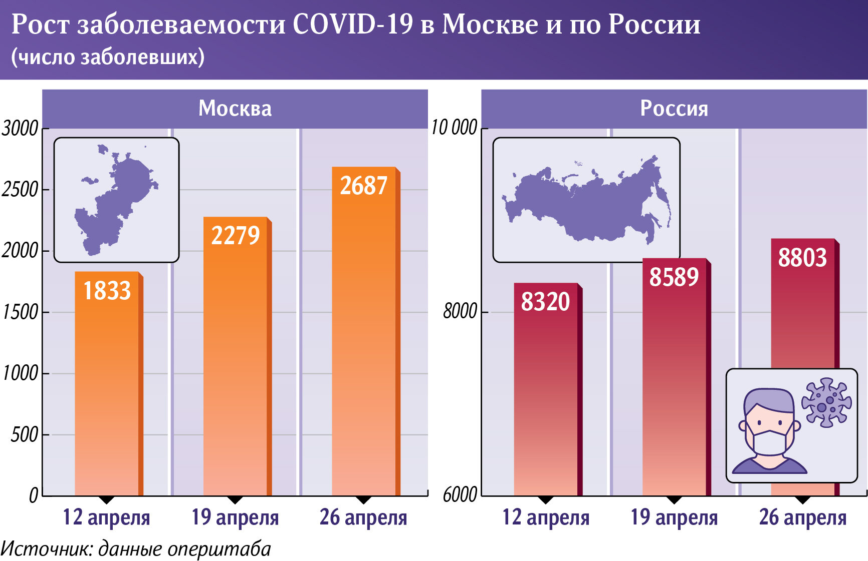 коронавирус в России 