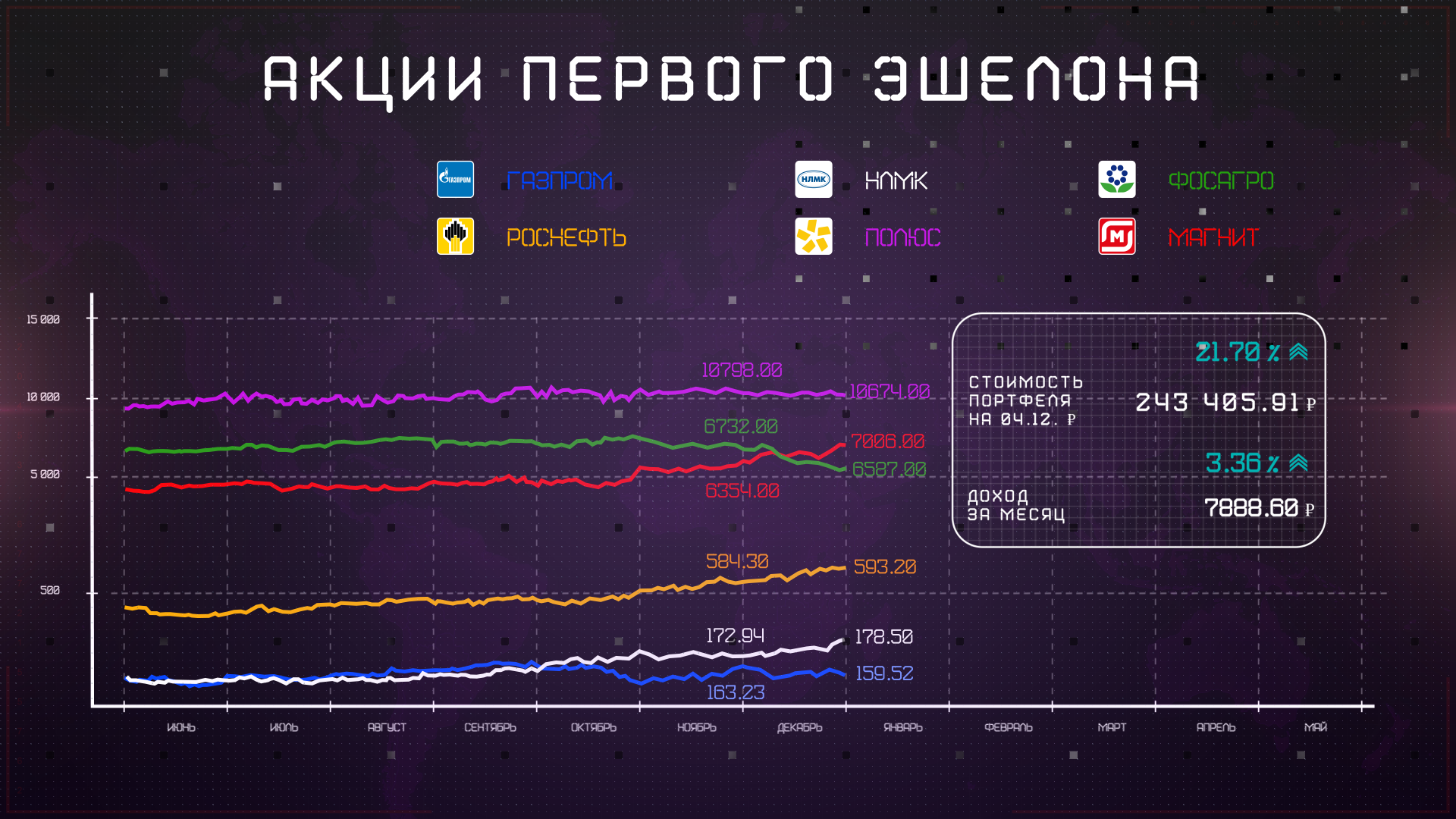 инфографика