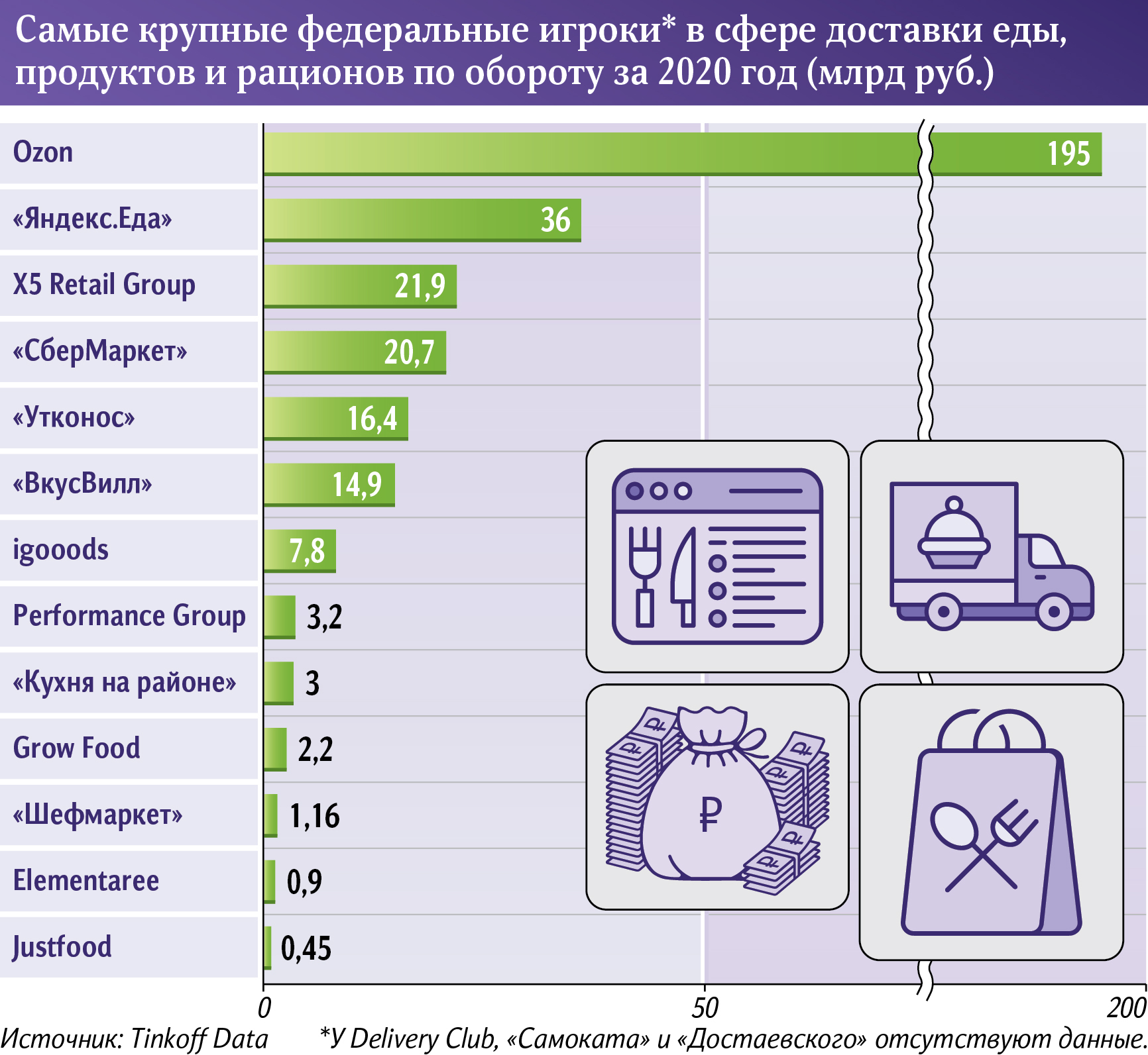 Инфографика