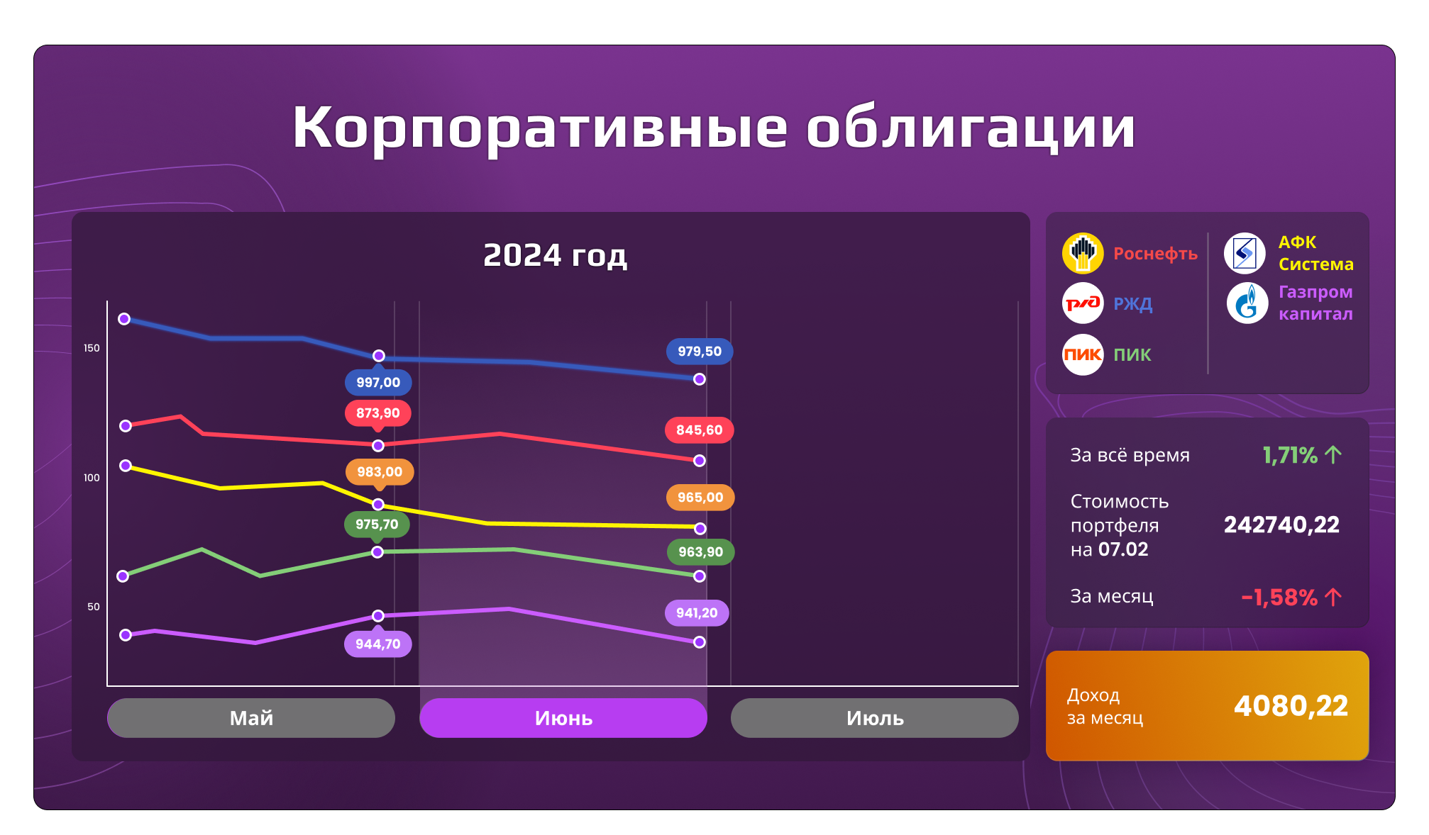 Корпоративные облигации