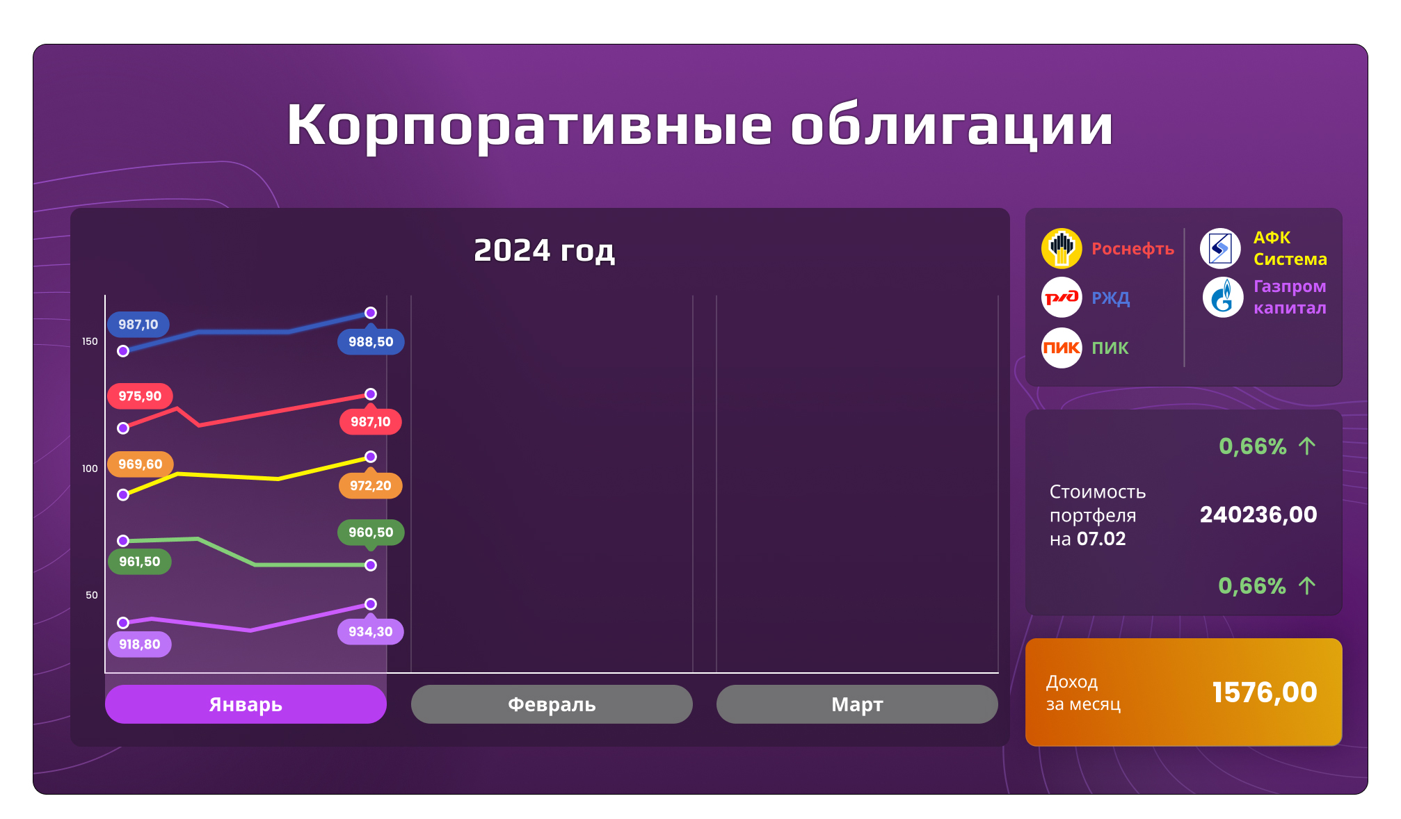 Корпоративные облигации