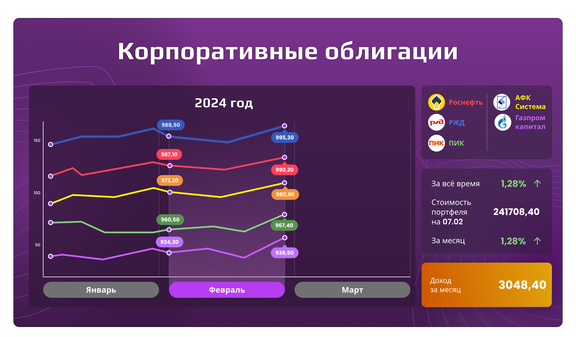 Корпоративные облигации