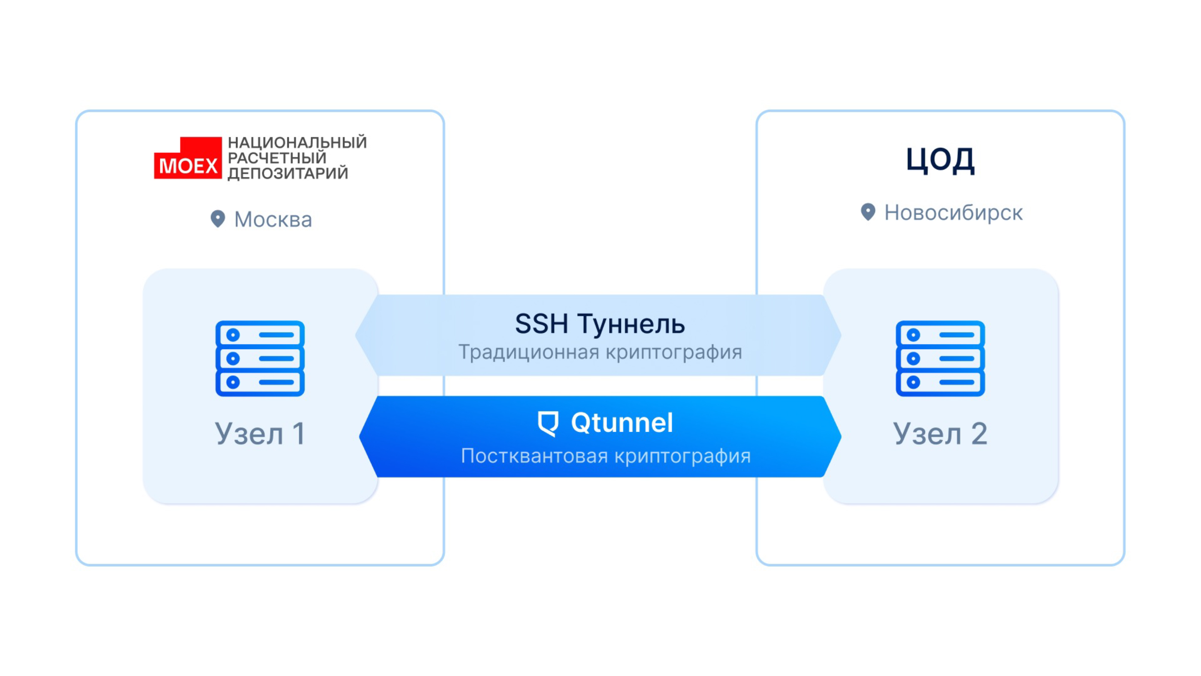 Инфографика