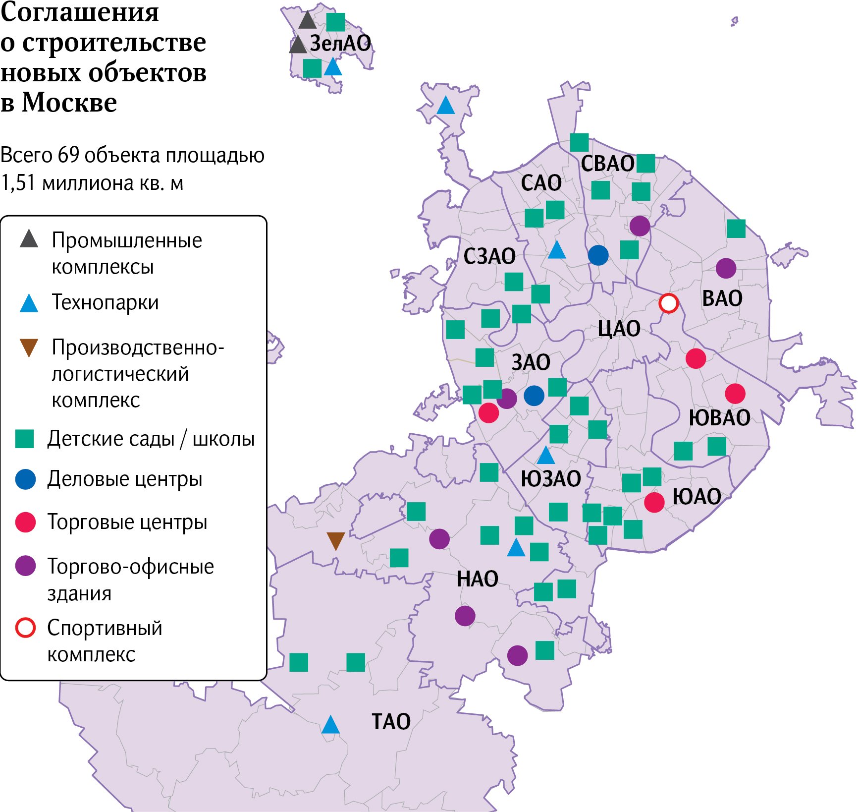 Соглашения о строительстве