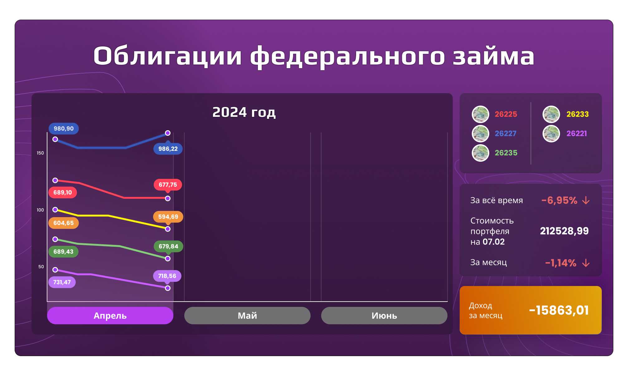 Облигации федерального займа