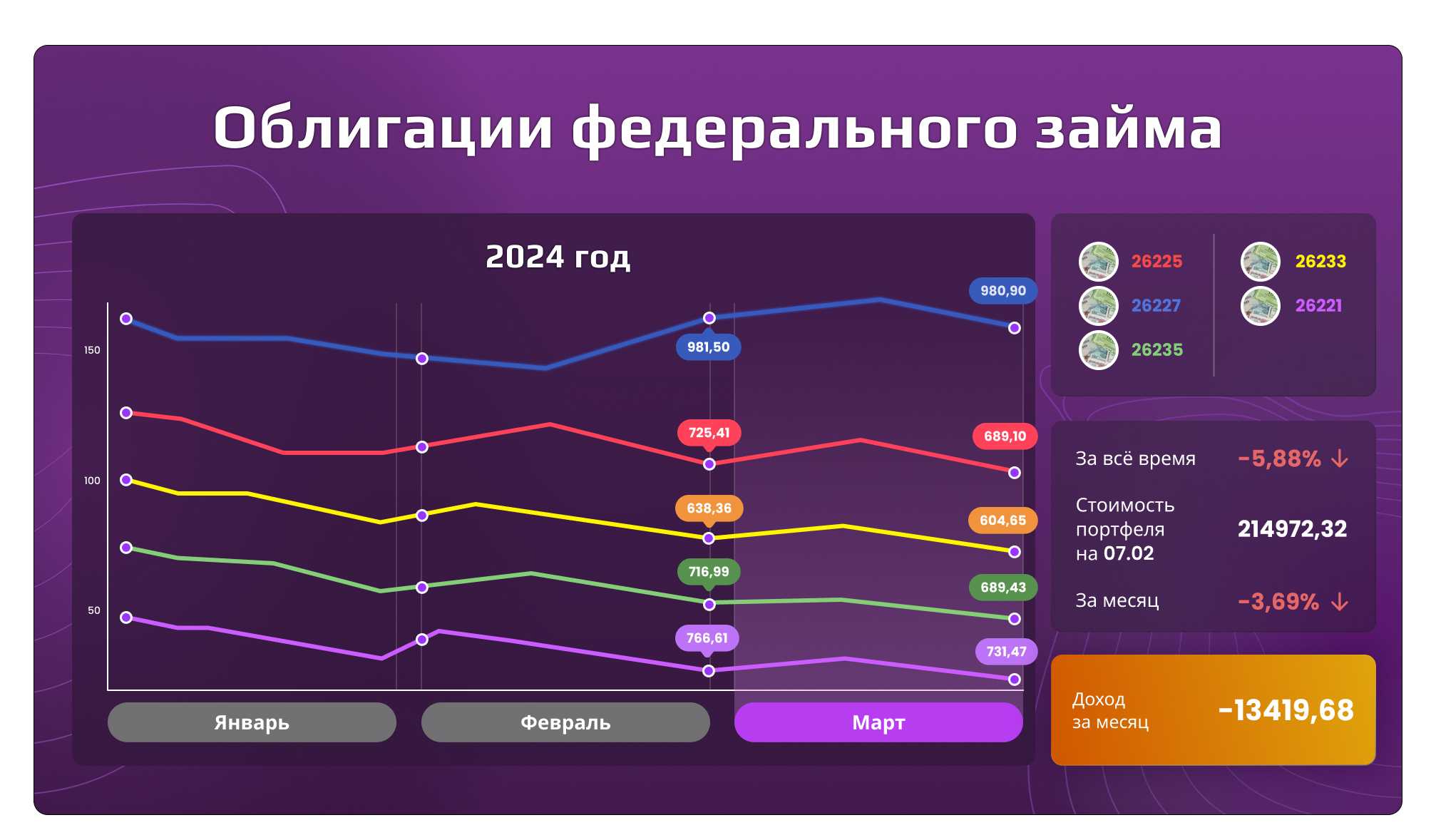 Облигации федерального займа