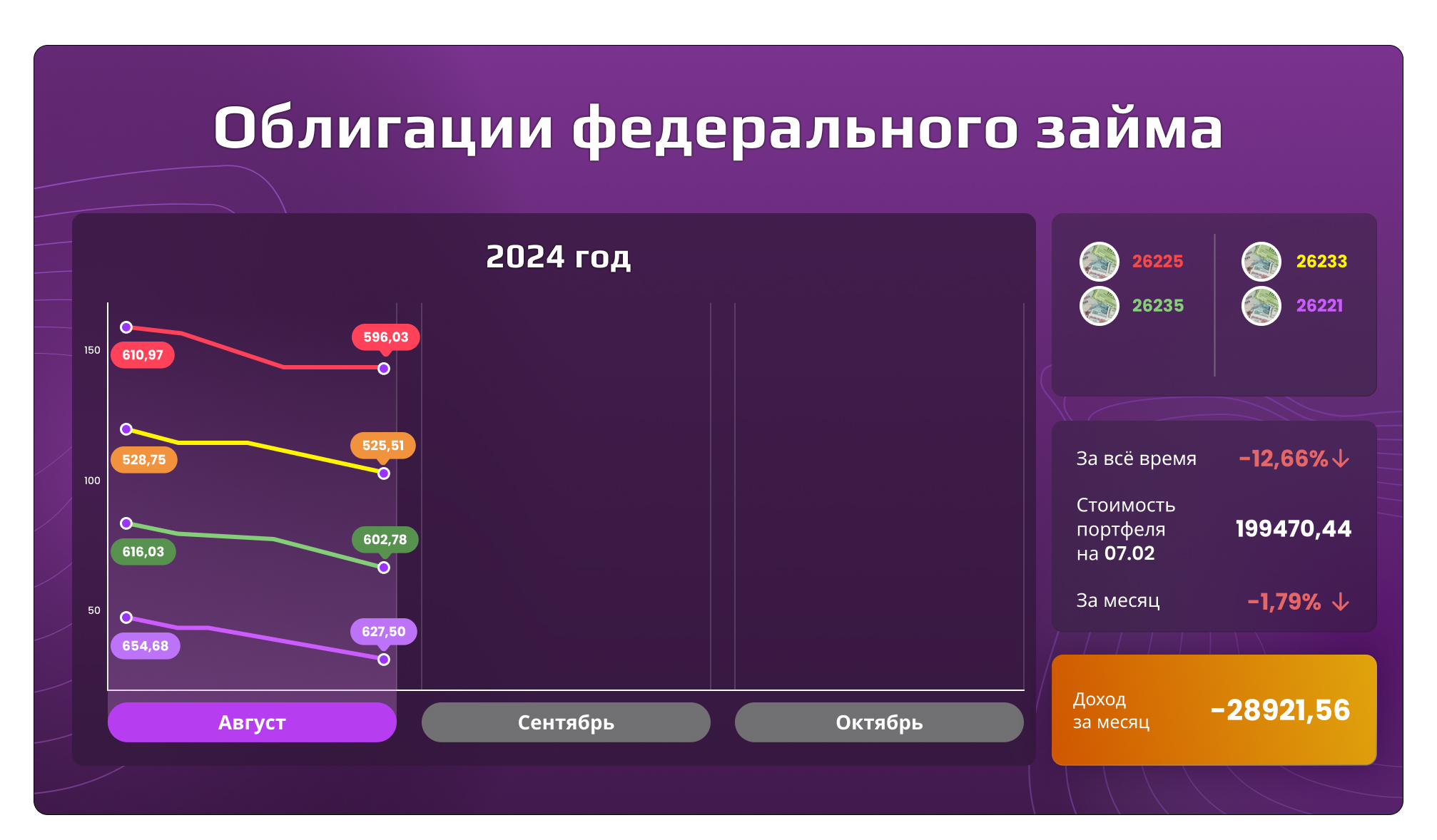 Облигации федерального займа