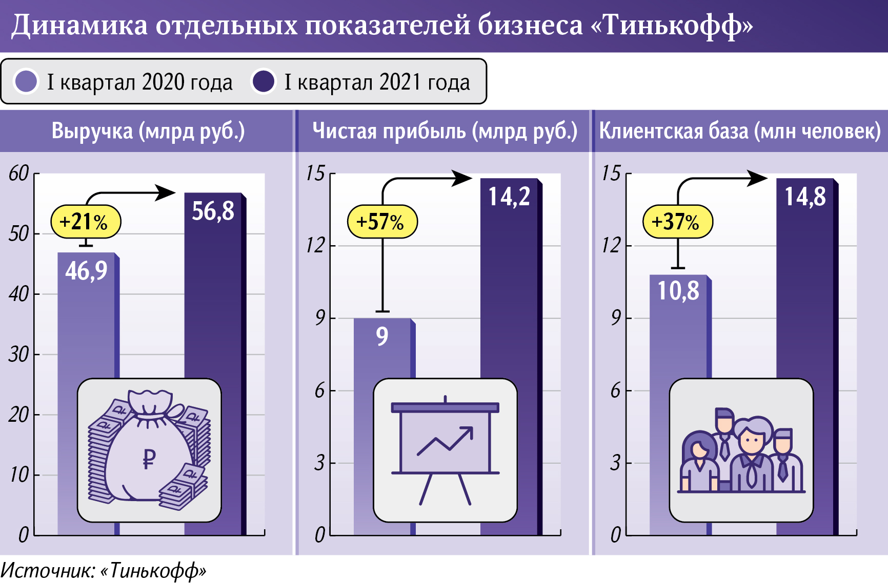 Показатели Тинькофф