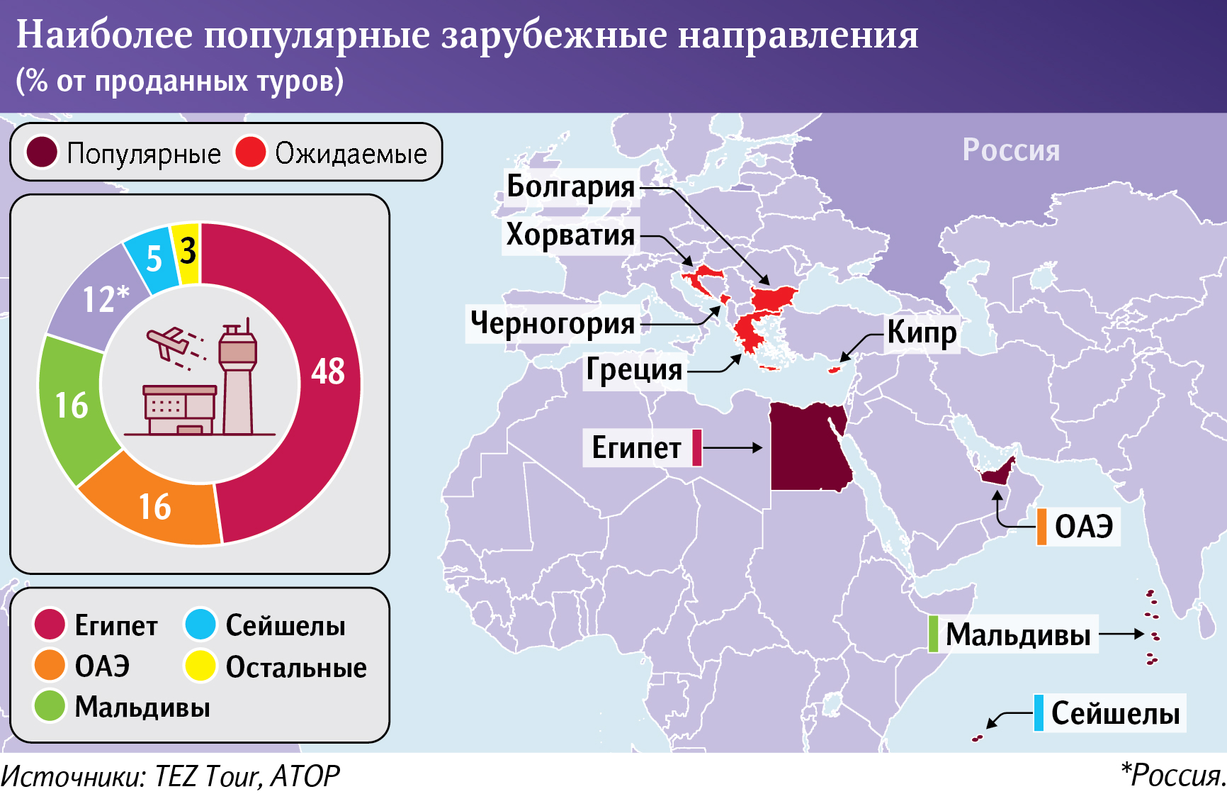 Инфографика