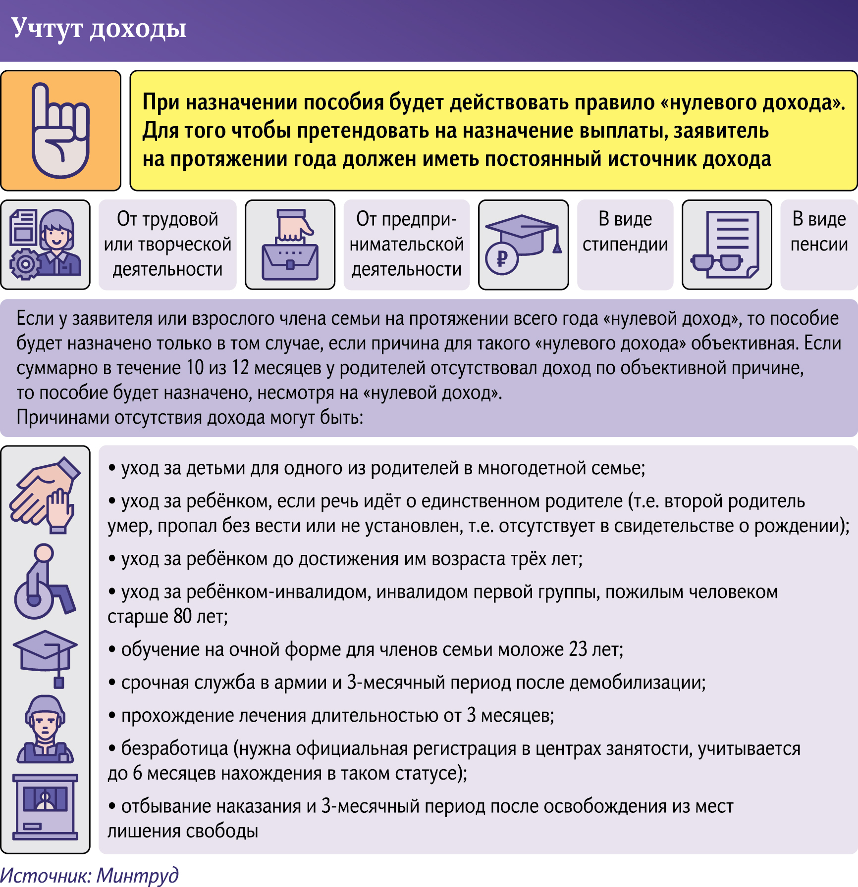 Пособия 2 