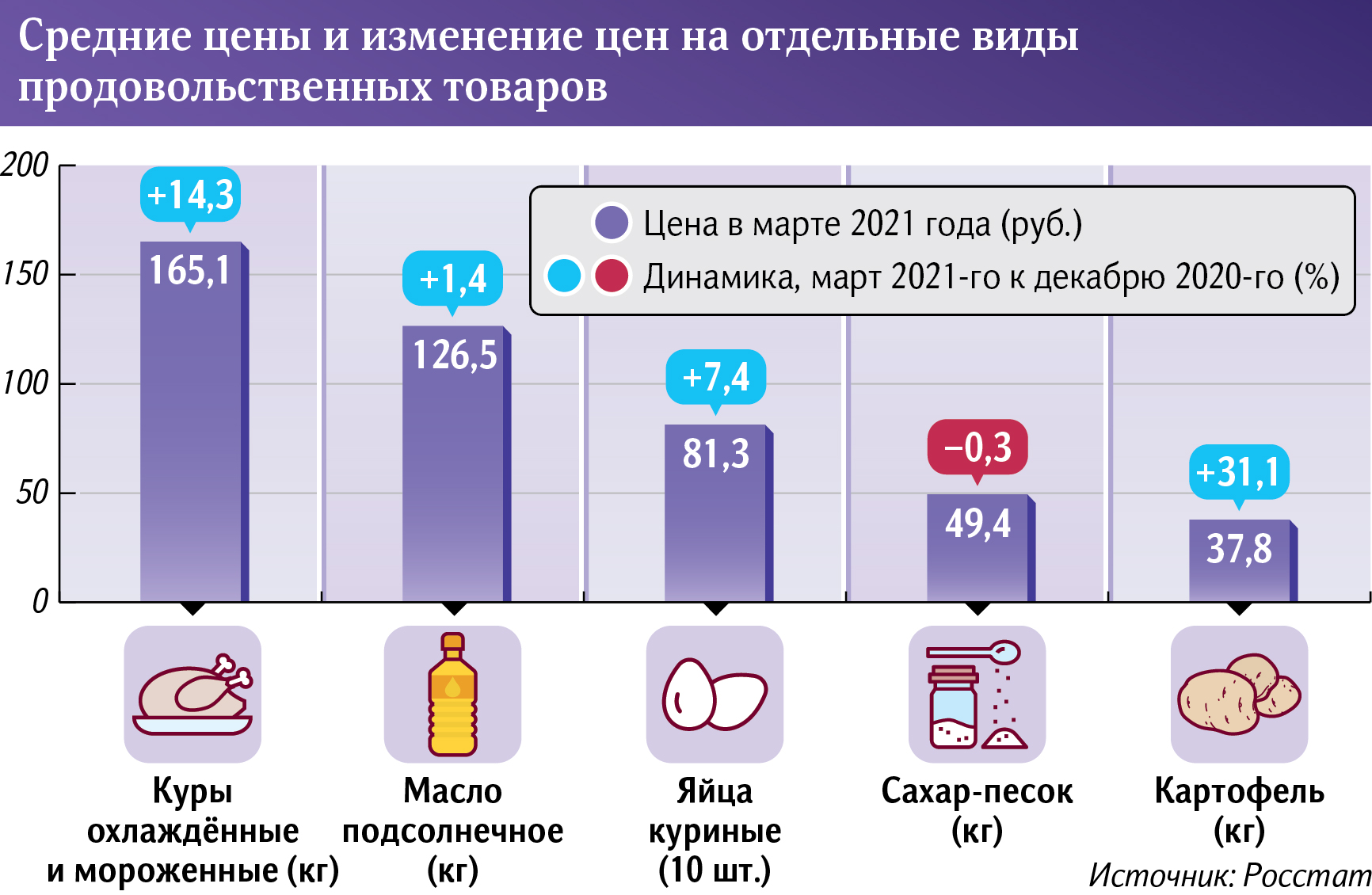 продукты