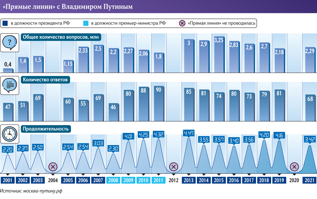 Инфографика