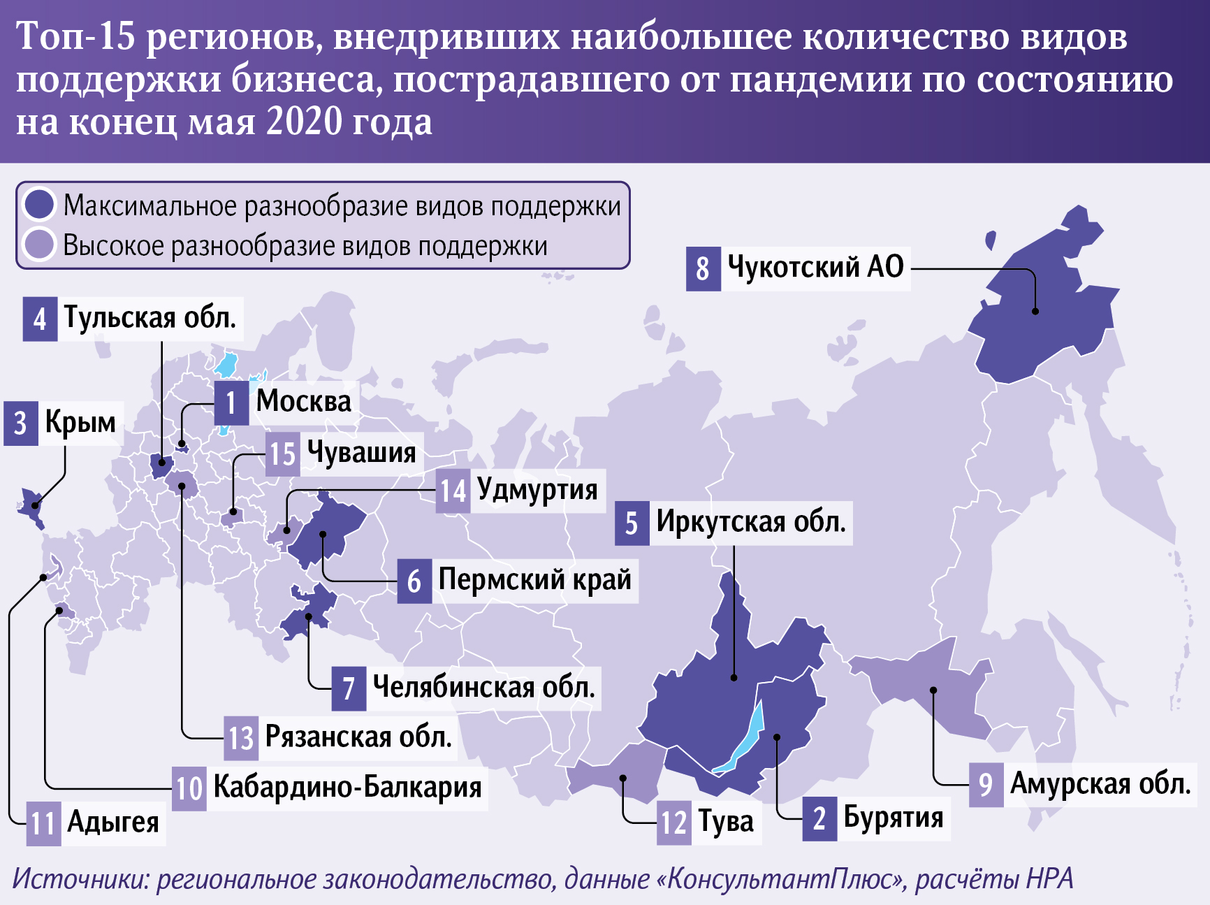 регионы, поддержка