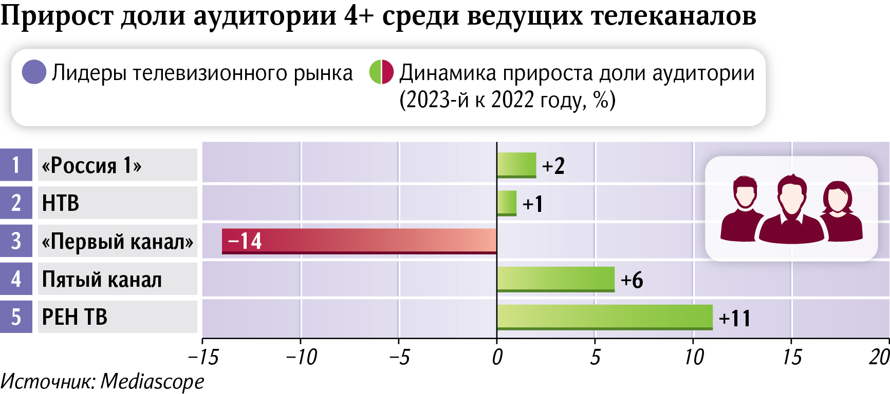 инфографика