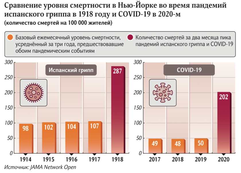 смертность