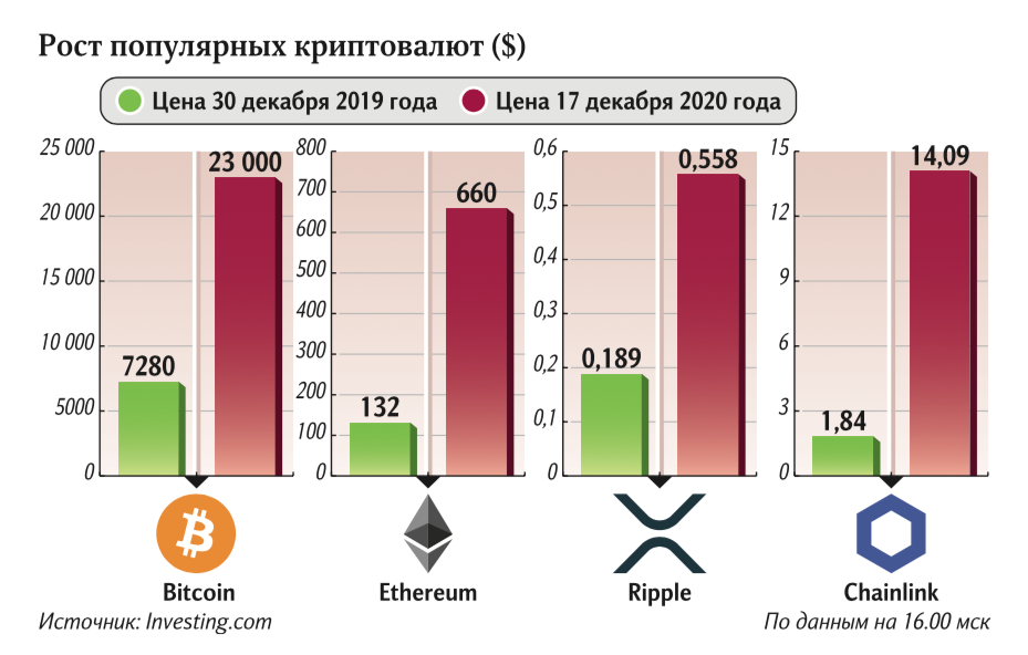 крипта