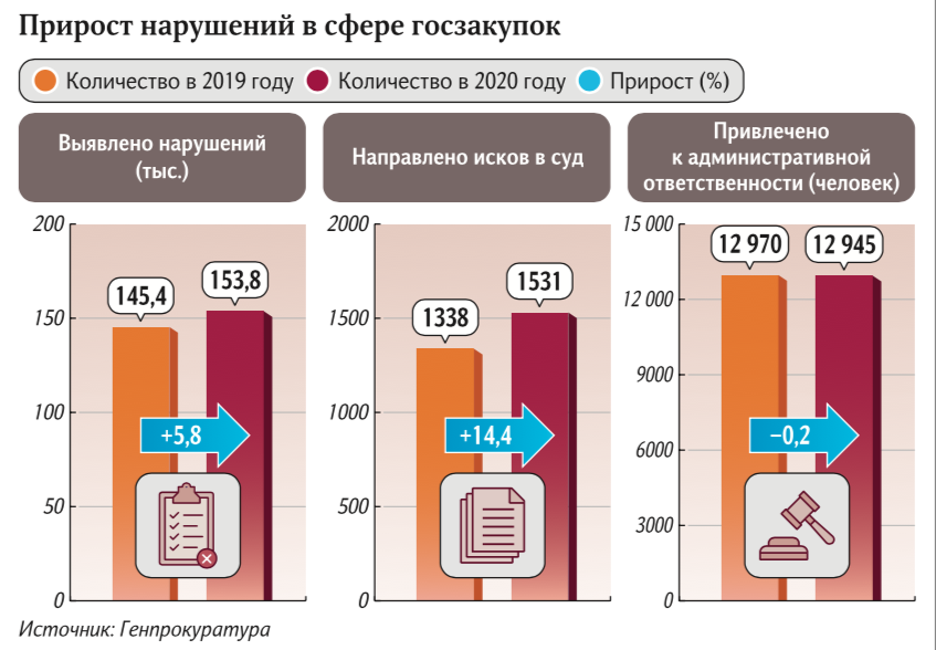 госзакупки